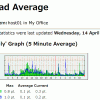 MRTG で Load Average をグラフ化する